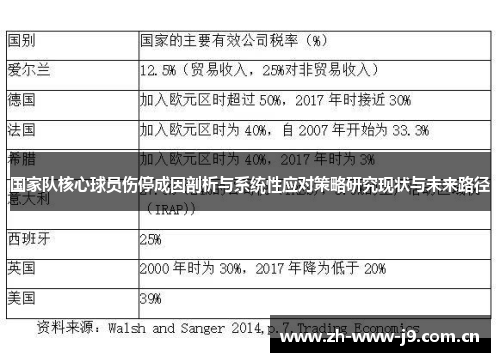 国家队核心球员伤停成因剖析与系统性应对策略研究现状与未来路径 国家队核心球员伤停成因剖析与系统性应对策略研究现状与未来路径